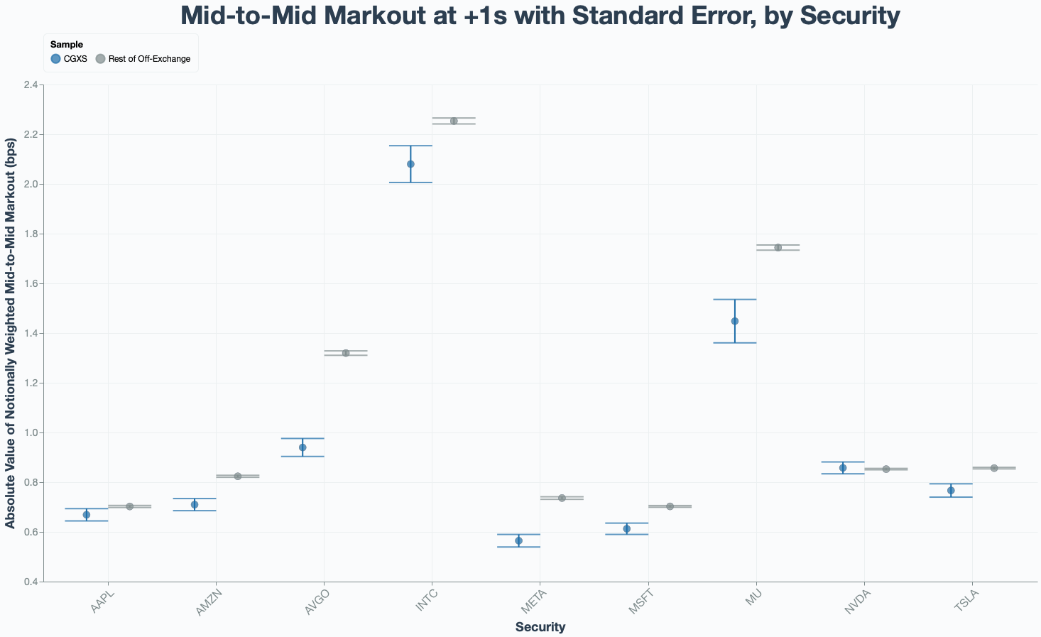 markout by symbol_rev.png